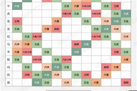 十二生肖配對吉凶表|12生肖最佳婚姻配对表 生肖婚配表大全